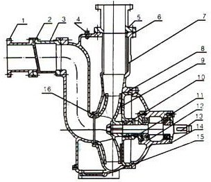 CYZ型自吸式離心油泵結構圖