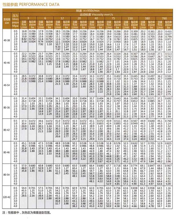 SN系列三<a target='_blank' title='河北盛輝泵業螺桿泵-螺桿泵系列 ' href='/lgb.html'>螺桿泵</a>參數表